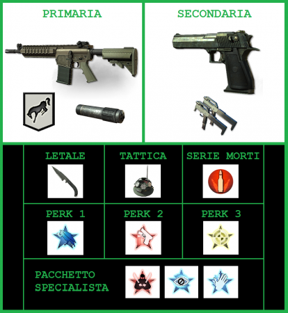 La mia classe: Mappe PICCOLE